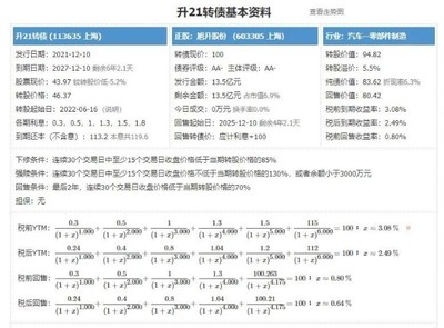 12月10日可转债打新--升21转债(类黄金级)